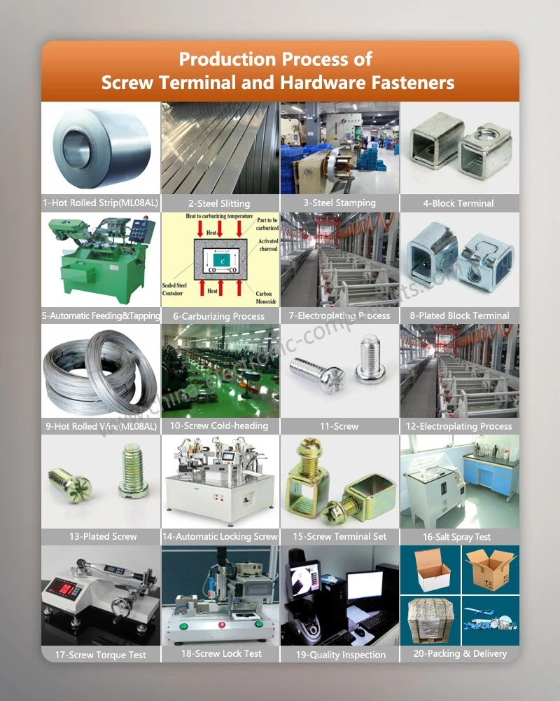 Production Process of Screw Terminal and Expansion Hook Production Process of Screw Terminal and Expansion Hook