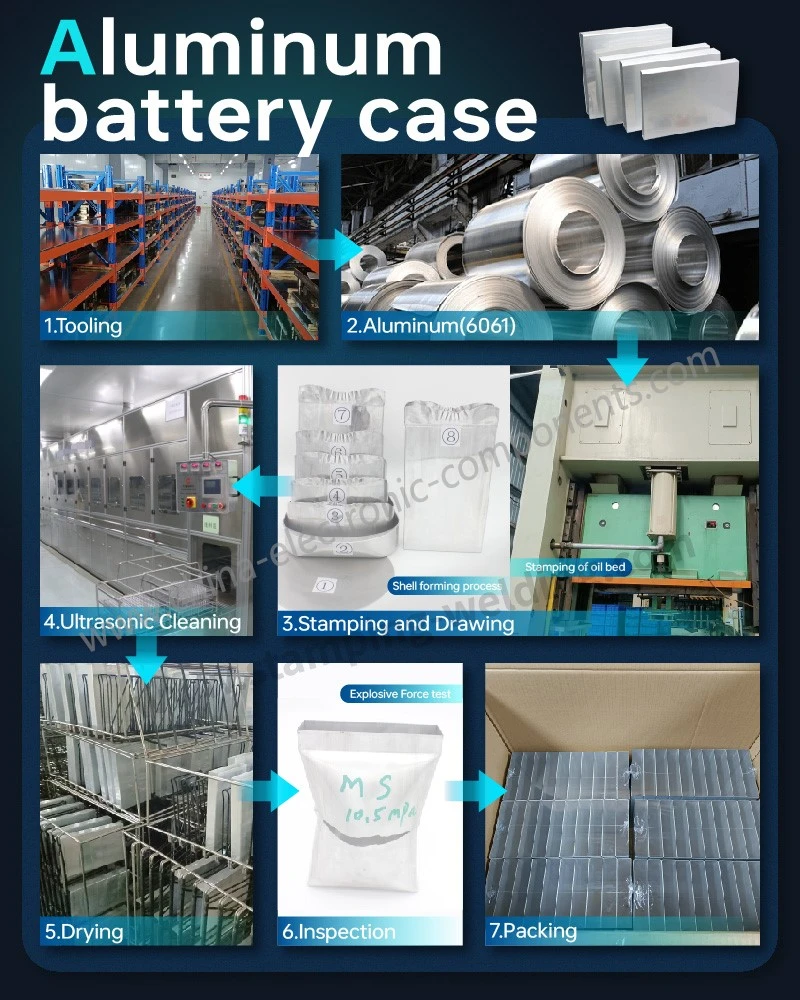 Manufacturing Advantages of 3003-H14 Aluminum Case Manufacturing Advantages of 3003-H14 Aluminum Case