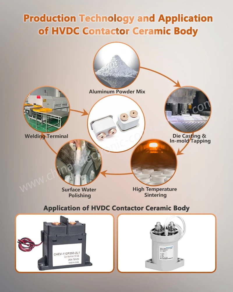 Production Technology and Application of Alumina Metallized Ceramics Production Technology and Application of Alumina Metallized Ceramics