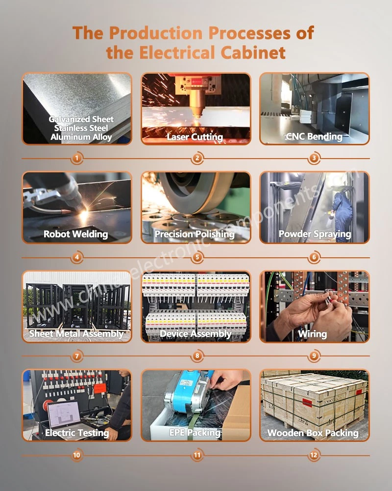 The Production Processes of the Charger Enclosure The Production Processes of the Charger Enclosure